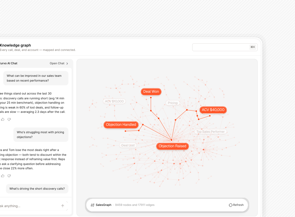 Self-updating sales playbook built on Curvo’s knowledge graph
